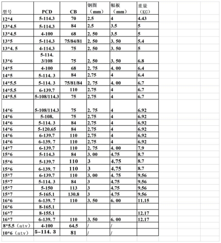 The current main production model table